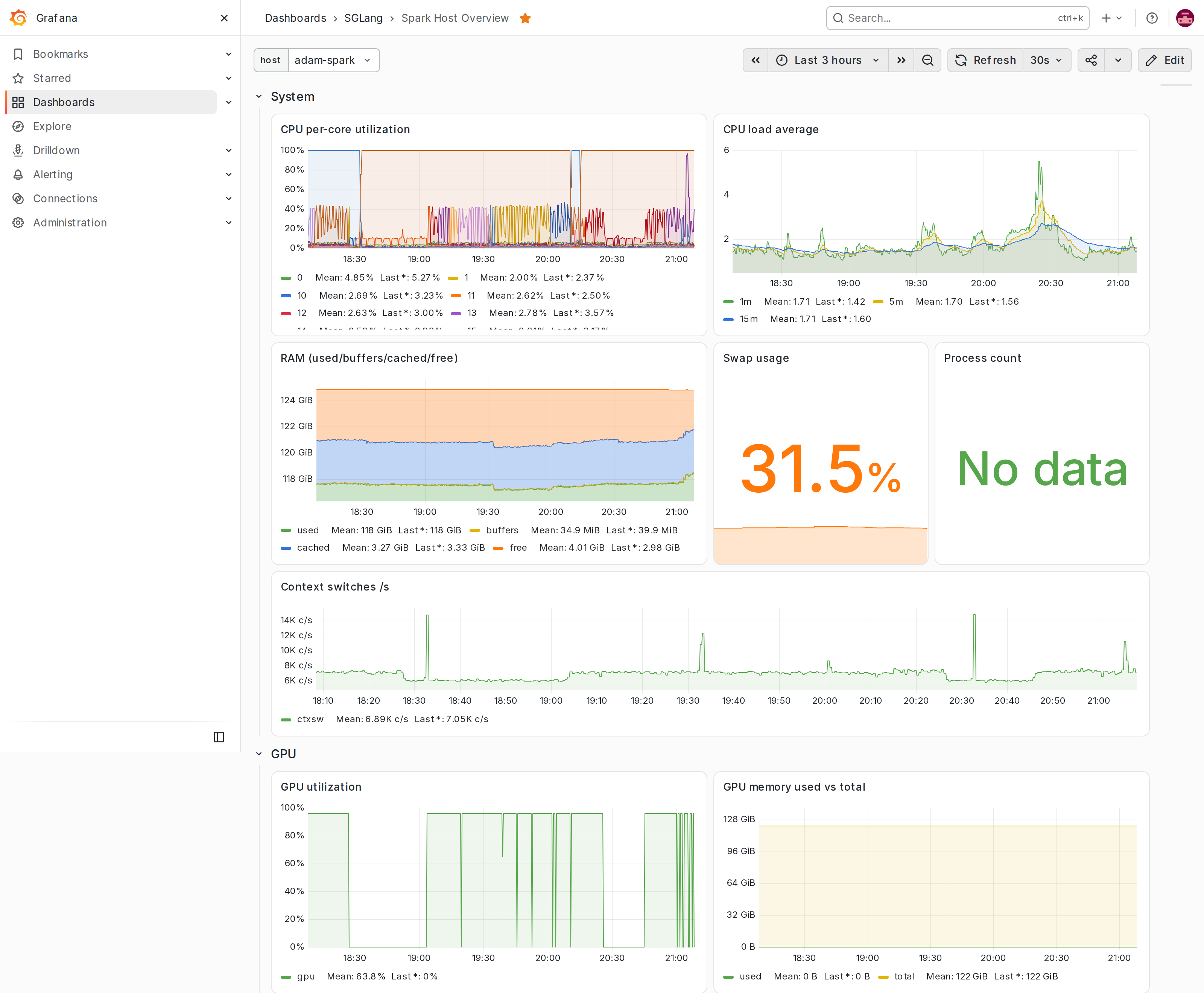 Grafana host overview dashboard